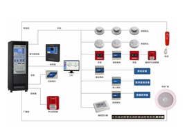 火災自動報警系統(tǒng)