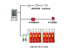 氣體滅火系統