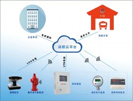 智慧消防云平臺